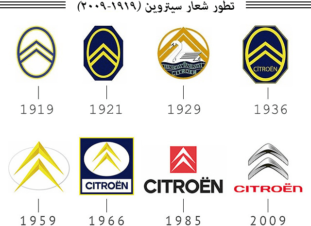 تطور شعار سيتروين (1919-2009)