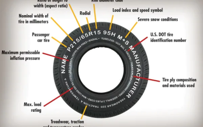 دليل شامل لفهم معلومات الاطارات رموز إطارات السيارات وكيفية قراءتها