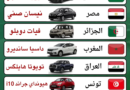 السيارات الأكثر مبيعًا في الدول العربية 2025: نظرة شاملة وتحليل لأذواق المستهلكين