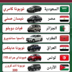 السيارات الأكثر مبيعًا في الدول العربية 2025: نظرة شاملة وتحليل لأذواق المستهلكين