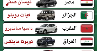 السيارات الأكثر مبيعًا في الدول العربية 2025: نظرة شاملة وتحليل لأذواق المستهلكين