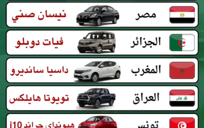 السيارات الأكثر مبيعًا في الدول العربية 2025: نظرة شاملة وتحليل لأذواق المستهلكين
