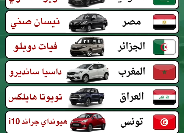 السيارات الأكثر مبيعًا في الدول العربية 2025: نظرة شاملة وتحليل لأذواق المستهلكين